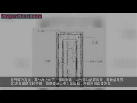 房門木門框尺寸|【門尺寸】門尺寸大揭密：房門、玄關門、推拉門完美。